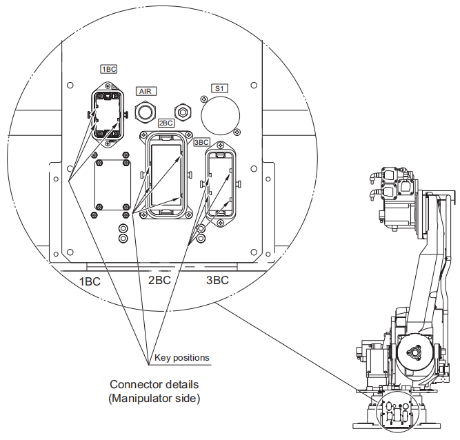 安川MOTOMAN-ES165N本體線纜 安川MOTOMAN-ES165N本體線纜